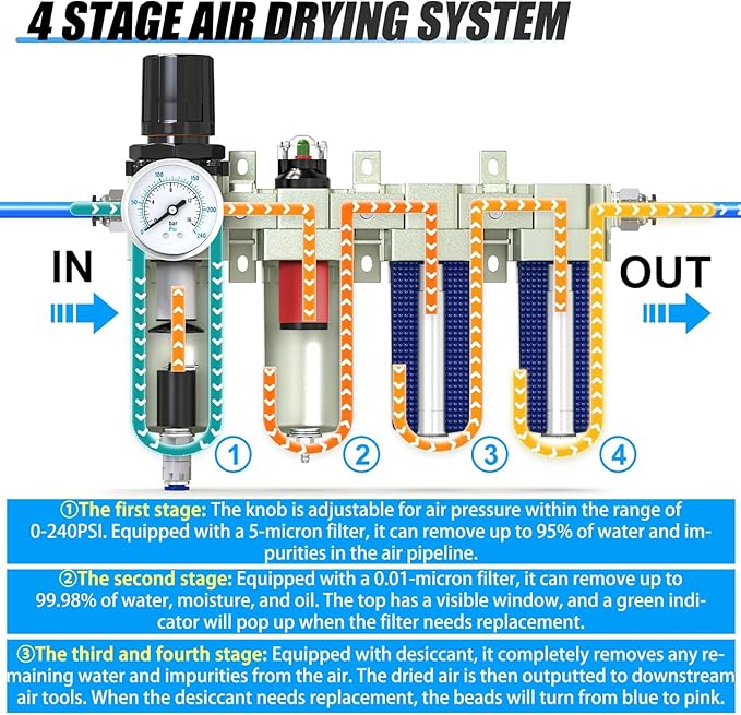 1/2" NPT 4 Stage Heavy Duty Industrial Grade, Auto Drain Air Drying System, Coalescing Filter, Particulate Filter, Double Desiccant Dryer and Air Regulator For Plasma Cutter and Paint Spray - AquaVibe