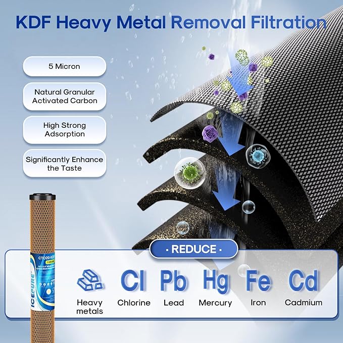ICEPURE 2.5"x 20" Whole House Water Filter, 2-Stage Water Filtration System Replacement Combo Kit with KDF Cartridge and Activated Carbon Lead Remove Filter, Compatible with C1-20, F3WCB32, 1 PACK
