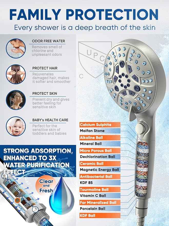 Pavezo® High Pressure Handheld Shower Head with Filter, ON/OFF Switch Pause Button, 10-mode Shower Head with Hard Water Softener Filters, SS Hose, Anti-clog & Powerful Clean Tile & Pet, Brushed Nickel