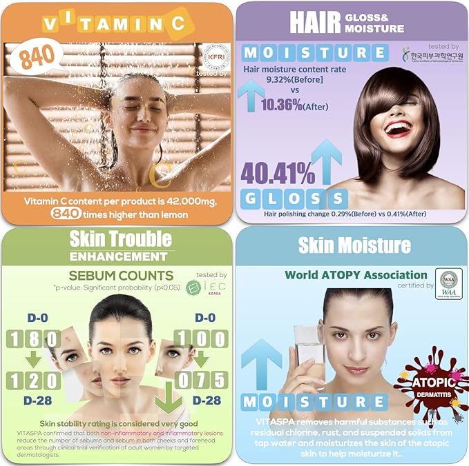 Vitamin C Shower Head Filter Set Made in Korea (Purple) - Exellent Skin & Hair Enhancement, Aroma Therapy, Remove Chlorine & Impurities/Gift idea For Her/Him, wife, girlfriend