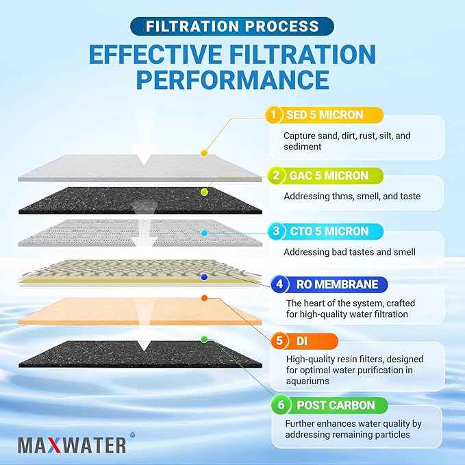 Max Water 6 Stage 100 GPD (Gallon Per Day) RODI (Reverse Osmosis Deionization) Water Filtration System for Aquarium
