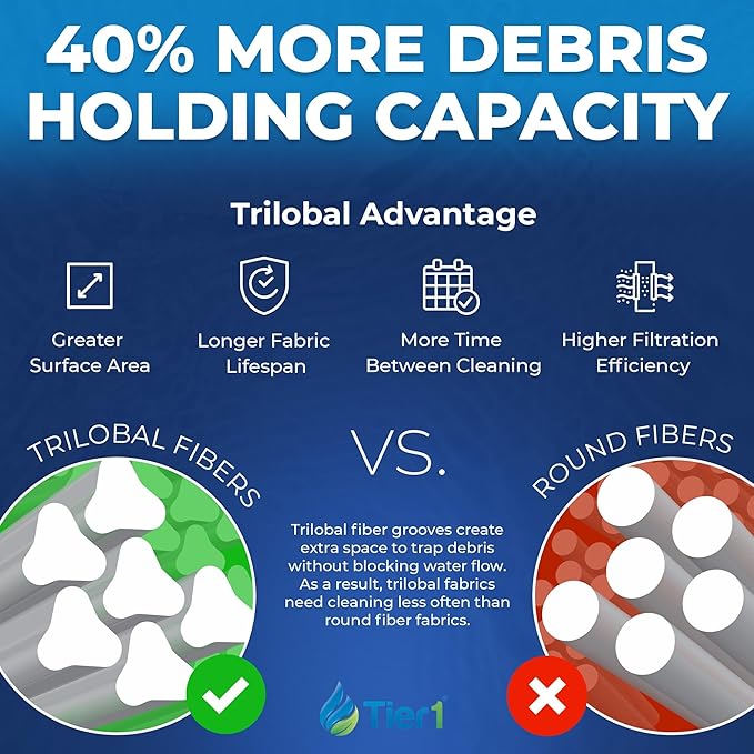 Tier1 Pool & Spa Filter Cartridge 2-pk | Replacement for Waterways 817-0050, Front Access Skimmer, Pleatco PWW50, FC-0359, 6CH-940 and More | 40 sq ft Pleated Fabric Filter Media