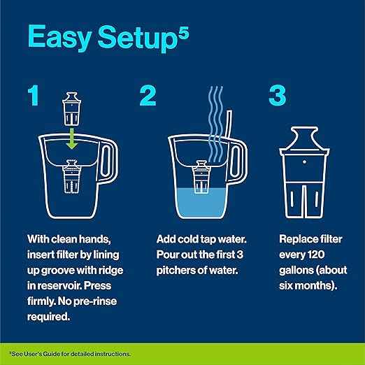 iSpring RCC7AK, NSF Certified 75 GPD, Alkaline 6-Stage Reverse Osmosis System & Brita Elite Water Filter, Advanced Carbon Core Technology Reduces 99% of Lead