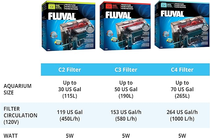 Fluval C3 Power Filter, Fish Tank Filter for Aquariums up to 50 Gal. - AquaVibe