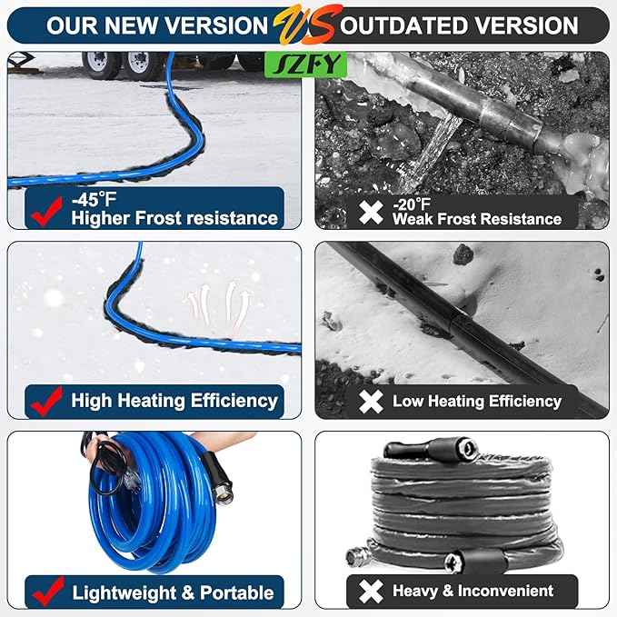 75FT Heated Water Hose for RV,Heavy Duty Heated Hose for Camper/Garden/Farm, 1/2" Inner Diameter,Temperatures Down to -40°F, Prevent Freezing