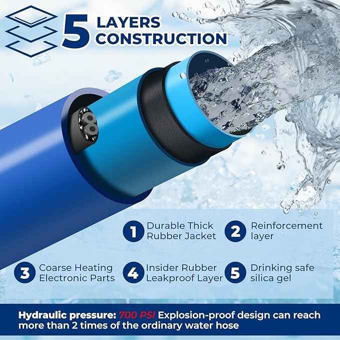 15FT, Heated Water Hose for RV,-45 ℉ Anti-freezing ，Electrically Heated Hoses of Rv Accessories for Camping/Garden/Farm/Henhouse/Stble