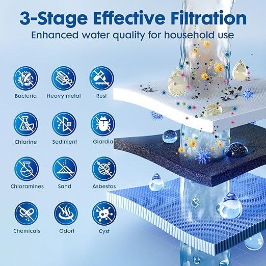 Whole House Water Filter System, 3-Stage Whole Home Water Softener System Highly Reduces Taste,Iron,Scale,Lead,Chlorine, with Heavy Metal and Anti-Scale Filter,3/4" Ports, Extra 1 Year Filter