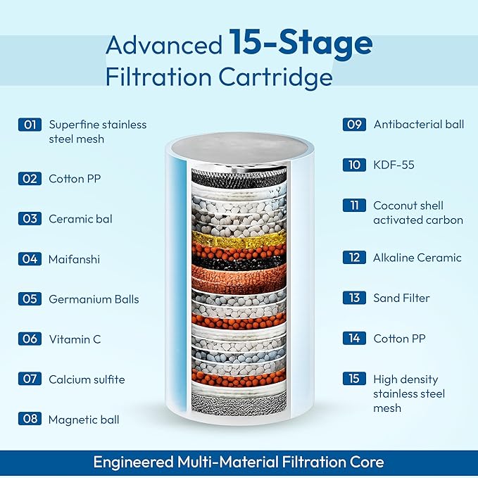15-Stage Hard Water Filter Replacement Cartridge for Shower & Tap - Reduces Chlorine, Scale & Heavy Metals - Softens Water for Skin & Hair - Non-Electric Easy Install