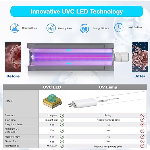 VP6 Mini UV-C LED Water Filter Purifier Reduce up to 99.99% of Contaminants Smart On/Off Switch 12V DC, DuoPro X2 Two-Stage RV Water Filter System Big Flow Reduce Sediment, Chlorine, Odor, Heavy Duty