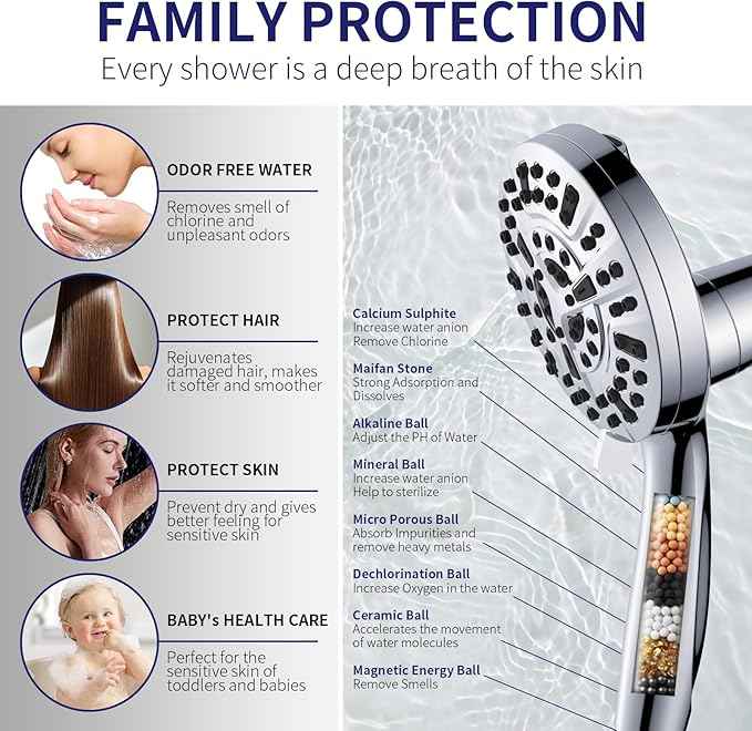 Filtered Shower Head with Handheld - 10 Spray Modes High Pressure Handheld Shower with Filter Spray Combo, Magnetic Shower Heads, With 60-Inch Long Hose