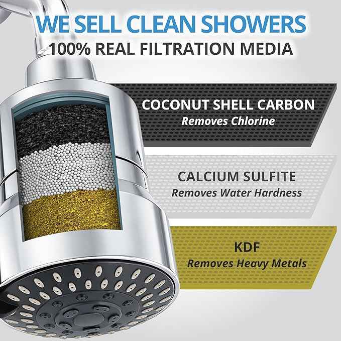 weAQUA Heavy Duty Filtered Shower Head – High Pressure 5 Spray Modes, Dermatologist Recommended for Softer-Feeling Skin & Hair, Advanced 99% Removal of Chlorine, Fluoride & Heavy Metals