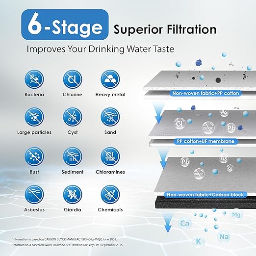 Waterdrop TST-UF 0.01μm Ultra-Filtration Under Sink Water Filter System, Stainless Steel Water Filter for Sink, 5X Service Life Under Sink Water Filtration System, Removes 99% of Contaminants