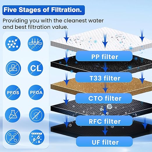 Ultra Filtration Water Filter Replacement Cartridge, PP/T33/CTO/RFC/UF Filter for Under Sink Water Filters, 5 Stage Filtration System Replacement Filter Reduces 99.99% Cl, Strong Adsorption Capacity