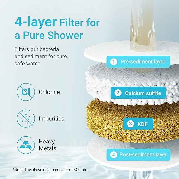 AQUA CREST Shower Filter Replacement for JOLIE® FILTERED SHOWERHEAD, High Pressure Shower Filter Replacement Cartridge For Healthier Hair and Skin, 2 Pack