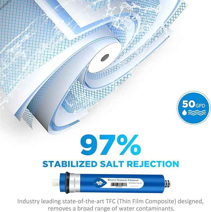 Membrane Solutions Reverse Osmosis Membrane 50 GPD 11.75"x1.75" RO Membrane Water Filter Replacement Fits Under Sink RO Drinking Water Purifier System 50 Pack