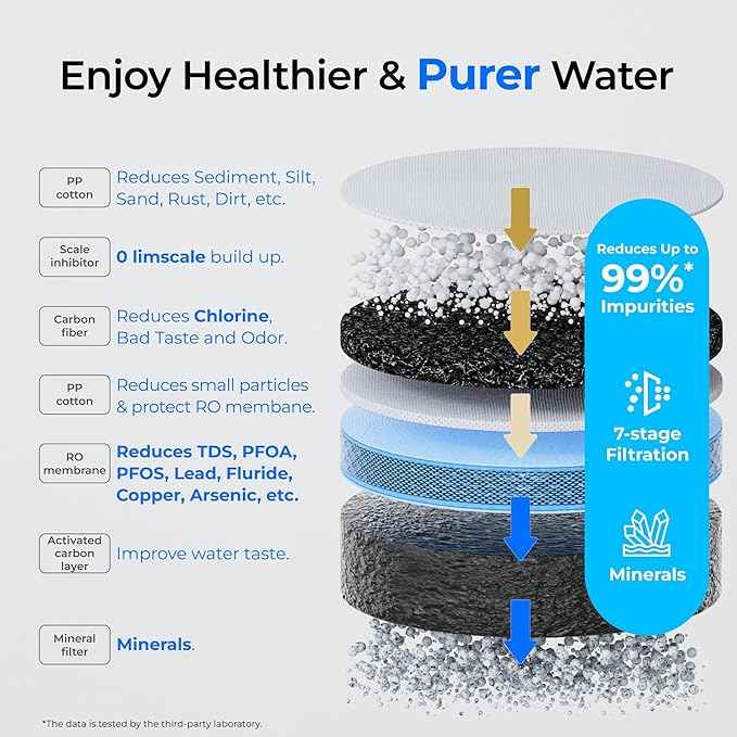 [Mineral] Waterdrop CoreRO Reverse Osmosis System, NSF/ANSI 58 & 372 Certified, 7-Stage Countertop Reverse Osmosis Water Filter, No Installation Required, Reduce PFAS, BPA Free, WD-C1SL