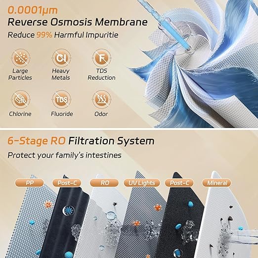 Reverse Osmosis Water Filter Countertop : 6-Stage Reverse Osmosis System with UV TDS Monitor 3:1 Pure to Drain Darlingcare Water Purifier for Kitchen Office Home (Grey)