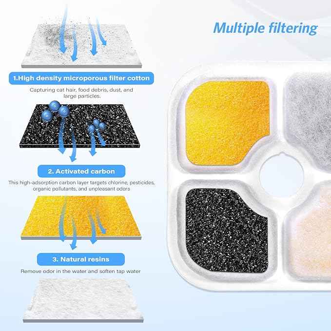 16-pack Cat Water Fountain Filter Compatible with Pixi Catit Water Fountains, Triple-Layer Cat Filters for Catit Fountain Filter Replacement, Pet Drinking Fountains Filters with 4 Pump Tubes