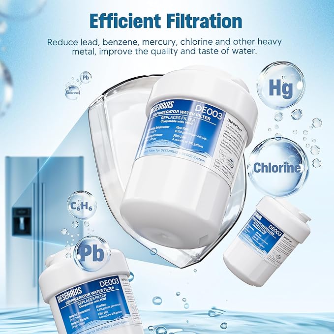 Water Filter Replacement Compatible with GE MWF, SmartWater MWFP, MWFA, GWF, HDX FMG-1, WFC1201, RWF1060, 197D6321P006, Kenmore 9991, Pack of 2, By DESENRUIS