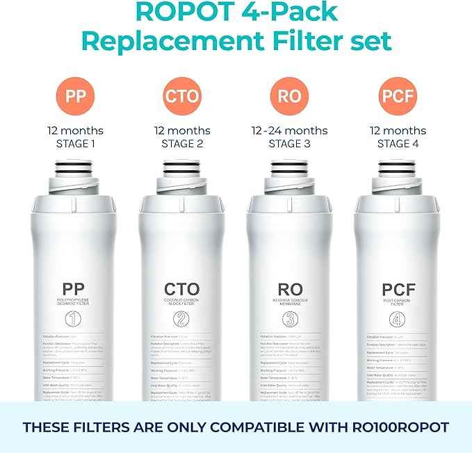 Bluevua RO100ROPOT 4-Pack Replacement Filter Set, Pack of 4 Filters: 1 PP, 1 CTO, 1 RO, 1 PCF