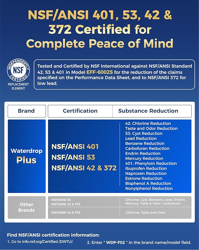 Waterdrop Plus 4396508 Refrigerator Water Filter, NSF 401&53&42 Certified, Reduce RFAS, Replacement for Whirlpool® 4396508, 4396510, EveryDrop Filter 5, EDR5RXD1