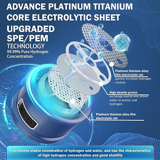 Hydrogen Water Bottle, Hydrogen Water Bottle Generator, 5-Min Electrolysis 1500 PPB Smart Water Ionizer with SPE/PEM Technology, Hydrogen Water Machine for Women Men Office School Bike Running,CA-102C