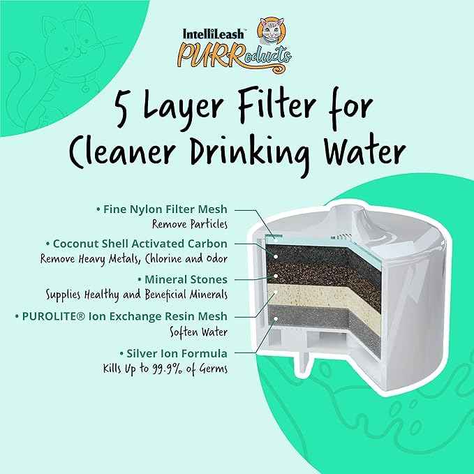 IntelliLeash PURRoducts Purrfect Water Fountain for Cats and Small Dogs with Premium 5-Layer Filter That Lasts Up to Two Months. Splash Free and Tip-Proof Design. Low Water Auto Shut-Off Feature.