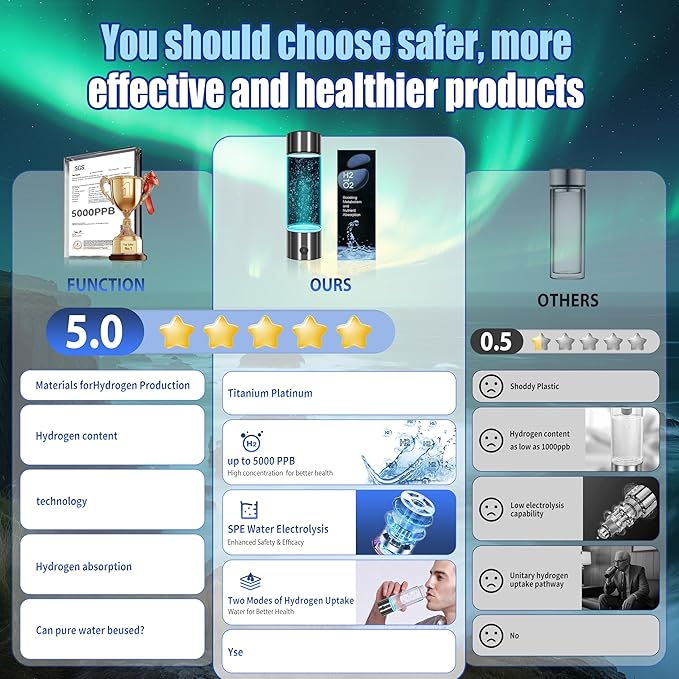 2026 New Hydrogen Water Bottle-Hydrogen Concentration up to 5000 PPB【SGS-Certified Hydrogen Generator】2026 SPE/PEM Technology Odorless Double Hydrogen Content for Sports/Home/Office/Travel HC2
