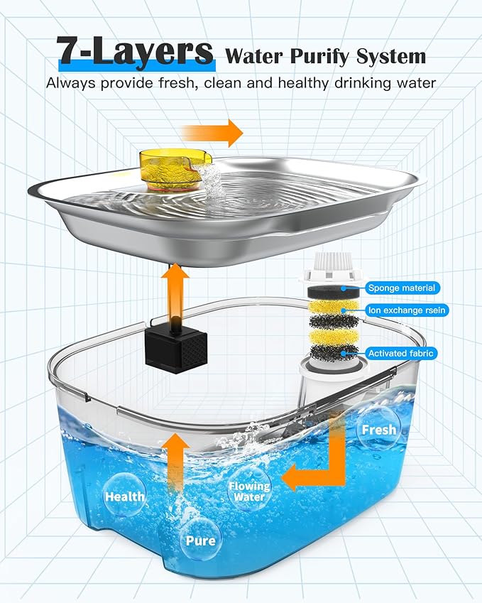 2.6 Gallon Dog Water Fountain – Stainless Steel 10L Pet Fountain Cat Fountain Dog Bowl Dispenser 338oz Capacity for Multi Pet Homes 4 Filters with 7 Layer Dual Filter System Ultra Quiet Pump