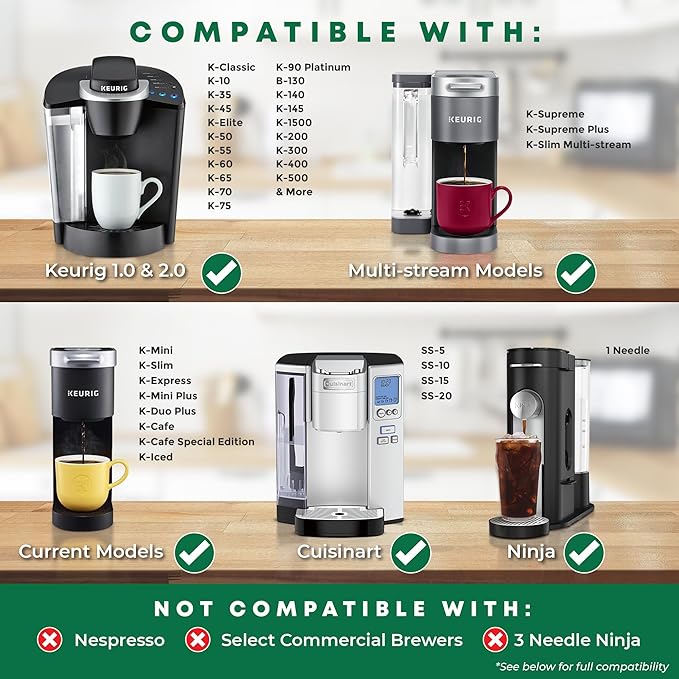 SavePod Coffee Pod Maker with Reusable Coffee Pods, Compatible with Keurig and K-Cup Coffee Machines, Smart, Easy to Use & Convenient (White)