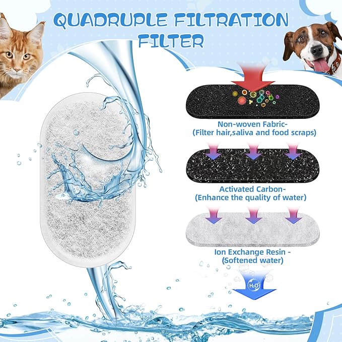 Lemonfilter Cat Water Fountain Filter, 12 Pack Replacement Filters & 5 Pack Sponges Kit Compatible With W300&W300B&W500&W500B Cat Water Fountain for 2L and 3.5L Automatic Pet Fountain