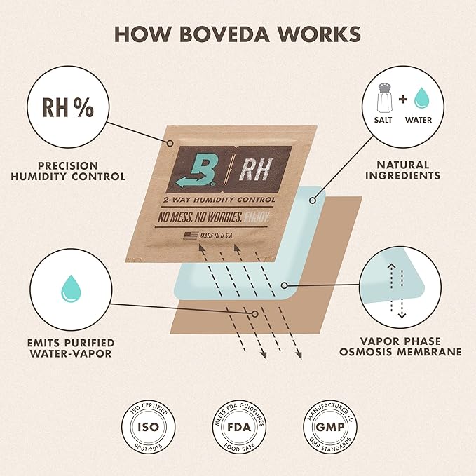 Boveda 62% RH Size 8-10 Pack Two-Way Humidity Control Packs - for Storing 1 oz - Moisture Absorber for Small Storage Containers - Humidifier Packs - Hydration Packets w/Resealable Bag