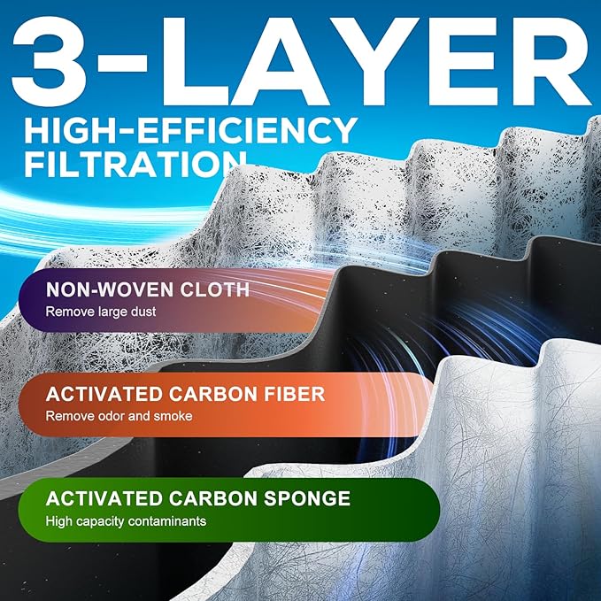 W10311524 AIR1 Refrigerator Air Filter Cartridge Replacement for Whirlpool Kenmore Refrigerator Compatible with Fresh Flow Refrigerator Air Filter, 3 Pack, White