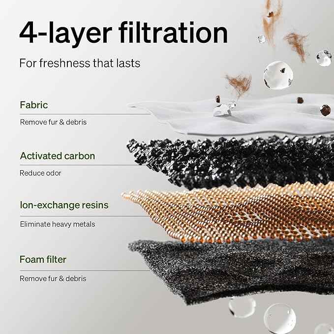 PETLIBRO Upgrade Cordless Cat Water Fountain + 8 Packs Genuine Cat Fountain Filter Replacement, App Monitoring 3L/101oz Dockstream 2 Pet Water Fountain with Stainless Steel Tray, 4-Month Set Easy-Swap