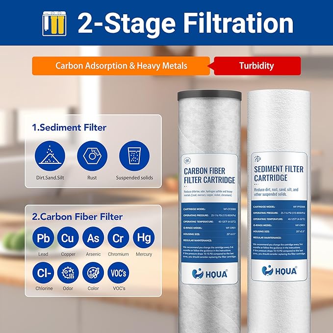 HQUA Replacement Filter Cartridges Set, PP, ACF（Activated Carbon Fiber）, Fit for WF3-03 Whole House Water Filter (PP, ACF)
