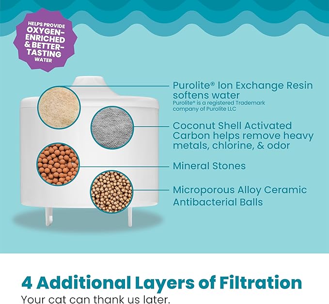 Catstages Cat Fountain Replacement Filter, 5-in-1 Premium Filtration System for Cat Water Fountains – Activated Carbon, Ion Exchange Resin & Antibacterial Balls – 1 Pack
