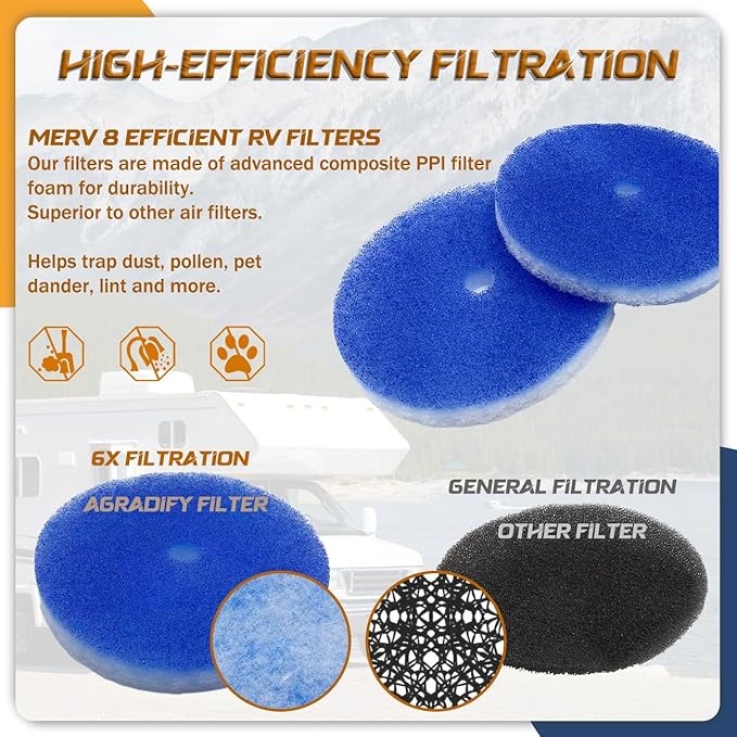 10 Pack RV Air Conditioner Filter 5.25” Round RV AC Filters Replacement with Central Hole MERV 8 Rated RV Vent Filters - AquaVibe