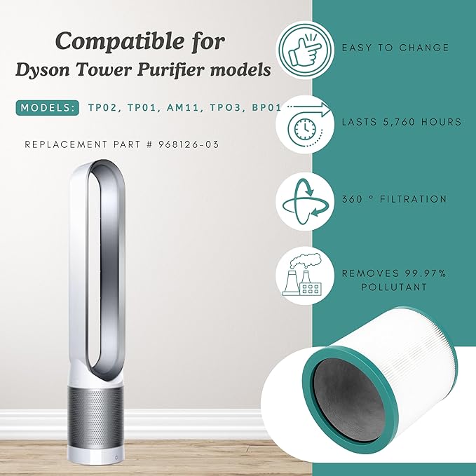 Nispira Dual-layer HEPA Filter Compatible with Dyson TP02 Tower US Sm/Nk and TP02 US Nk/Nk, TP01 BP01. Compared to EVO filter part 968126-03 - Size 7.4" x 7.4". 2 Pack