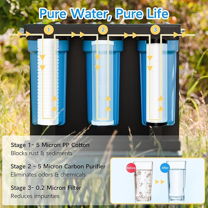 Replacement Filters for ClearSource Ultra Three Canister System, 3-Stage Filter Set, Sediment + Carbon Block Filtration, High Flow RV Filter Replacement, Easy Install