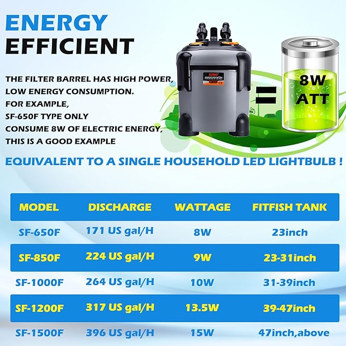 Aquarium External Canister Filter Ultra-Quiet Fish Tank UV Filter Water Circulation Turtle Tank Filter with UV Filters Media 171/225/266/317/397GPH