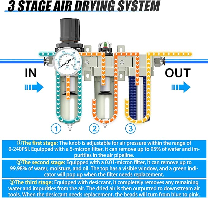 Heavy Duty Industrial Grade 1/2" NPT 3 Stage Air Drying System,Coalescing Filter, Particulate Filter, Desiccant Dryer and Air Regulator, Manual Drain, For Plasma Cutter and Paint Spray - AquaVibe