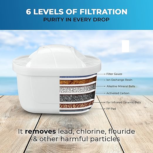 Life Ionizer Pitcher of Life 3.8L Alkaline Water Pitcher with 2L Filtering Capacity, 6 Stage Superior Filter Cartridge, BPA-Free, Eco-Friendly