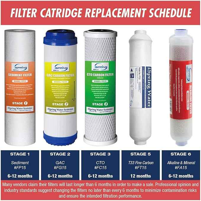 Unknown 1-year Replacement Filter Set For Alkaline Ro Water - Fits Rcc7ak Rcc7pak And Rcc1pak - White Plastic