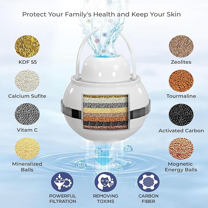 JUKER Bath Water Filter for Tub - 8 Stages-Bathtub Water Filter Removes Hundreds of Contaminants- Hard Water Softener- Improves Your Bath water for Healthier Skin, Hair and Nails Condition - White