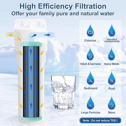 External RV Water Filter System - Included One Compound Filter,Highly Effective Reduces Sediment,Chlorine,Bad Taste&Odor;Suitable for RVs,Gardening,Farming,Pets;Drinking & Washing Filter
