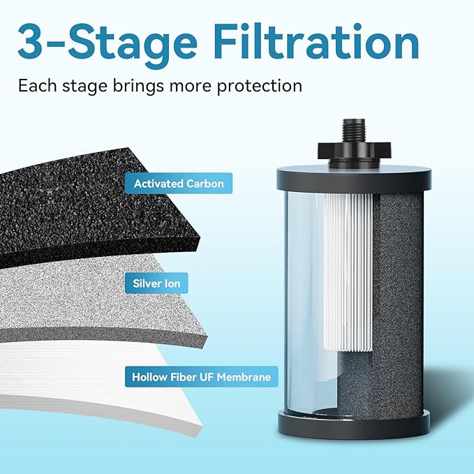 2 PCS 2387 Pro Replacement Water Filter, Compatible with Alexapure Water Filtration System Has a 5000 Gallon Throughput Capacity for Outdoor Camping, Emergency Water Use (Black)