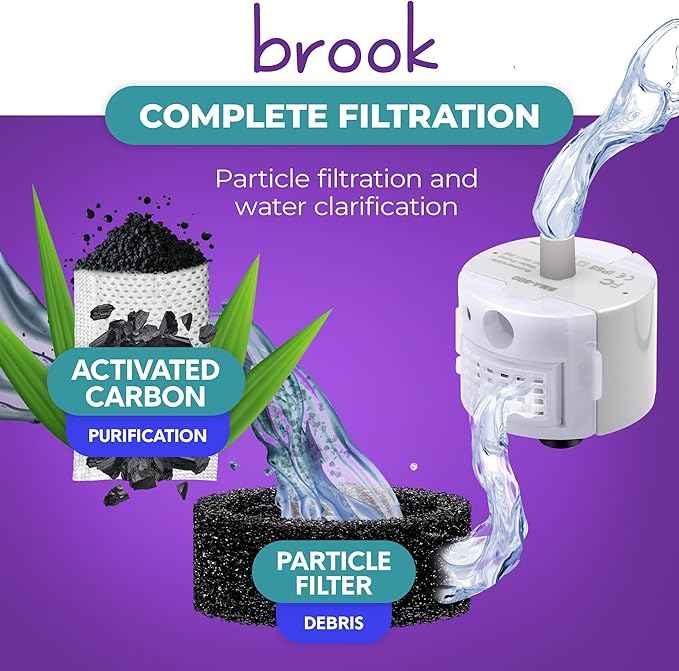 BROOK Glass Pet Fountain Filter Replacement Set – 12 Filter Rings & 24 Activated Carbon Pouches – Up to 12 Month Supply Replacement Filters Set for BROOK Cat Fountain