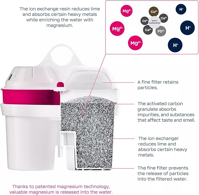 BWT AQUAlizer Home, 2.7 Liter, Water Mineralizer & Filtration Jug - Includes 1 Magnesium Enricher Cartridge, for Tea & Coffee Water, Prevents limescale, removes Lead & Chlorine, White