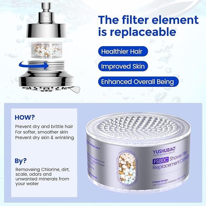 Filtered Shower Head, Water Softener Showerhead for Hard Water - High Pressure, 8 Spray Modes, Chrome Finish