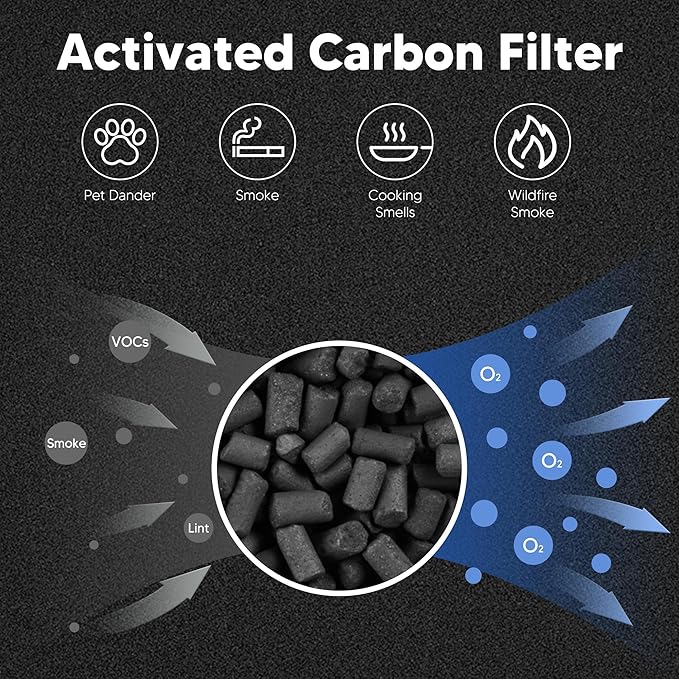 Improvedhand HPA300 Filter Replacement for Honey-Well & Replacement Filter R Compatible with HPA300 HPA304 HPA5300 HPA8350 HPA300VP (6 True H13 Filters)